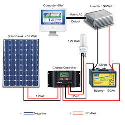 Picture Off_Grid Solar Electric System