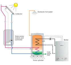 Picture Solar Hot Water Heating
